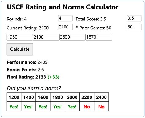 The US Chess Ratings committee annual review has determined that there is some uncontrolled inflation in the system, and to combat the inflation we recommended changing the bonus point threshold in the ratings formula from B12 to B14. . Uscf rating estimator